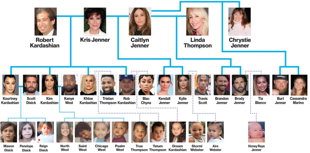 kardashian family tree 2