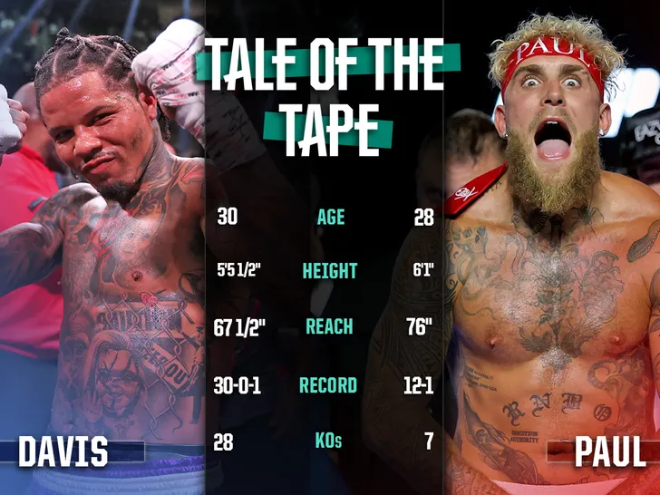 Jake Paul Confidently Promises Spectacular KO vs Gervonta Davis